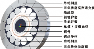 φ8.0光电复合缆结构性能表