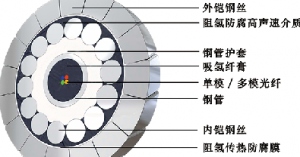 φ5.6光缆结构性能表